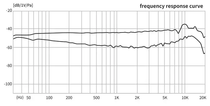 TAKSTAR PCM-5600 Professional Recording Microphone- Specifications