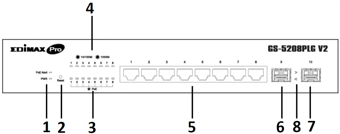 EDiMAX Gigabit Long Range Web Smart Switch hardware overview