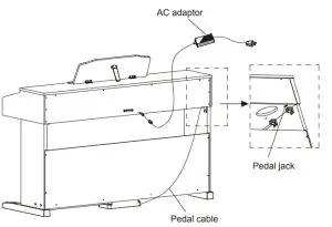 Roland RP30 Digital Piano - AC adaptor