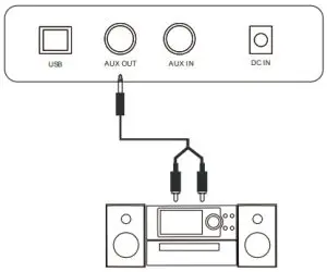 Roland RP30 Digital Piano- Audio Equipment