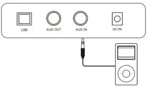 Roland RP30 Digital Piano - Audio Equipment
