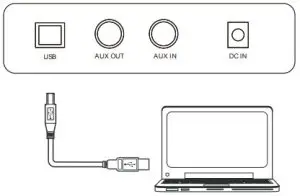 Roland RP30 Digital Piano - Connecting a Computer