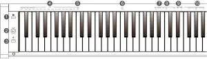 Roland RP30 Digital Piano - Front Panel