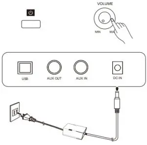 Roland RP30 Digital Piano - Power Supply