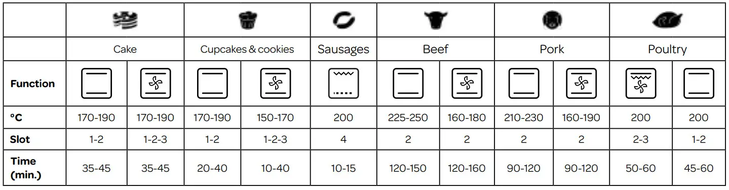 INVENTUM IOH6070RK Inbouw Oven - table