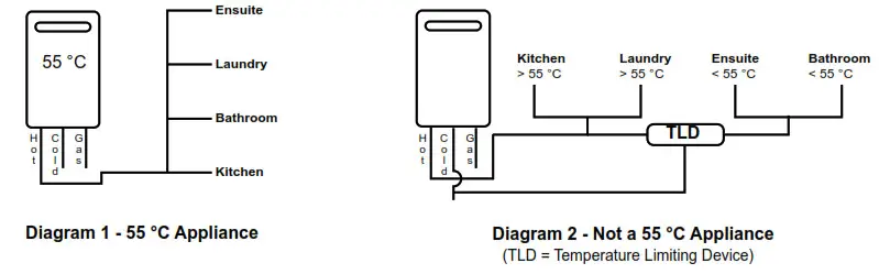 Rinnai REU-VCM2837WC-ZK INFINITY HD And A28i VCM- controllers