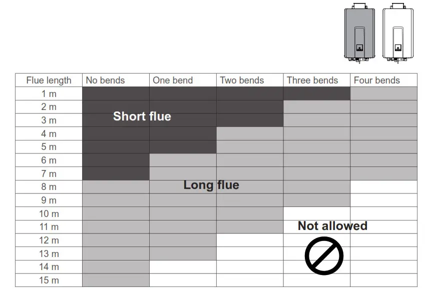 Rinnai REU-VCM2837WC-ZK INFINITY HD And A28i VCM- controllers