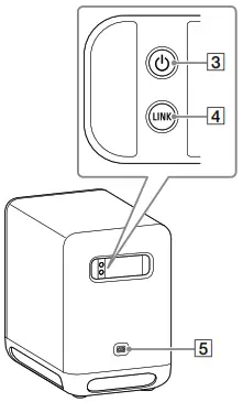 SONY SA SW5 300W Wireless Subwoofer - power