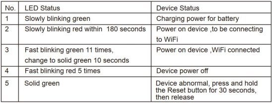FIG 10 LED Light State Introduction.JPG