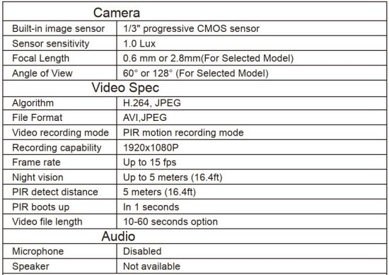 FIG 6 Specification.JPG