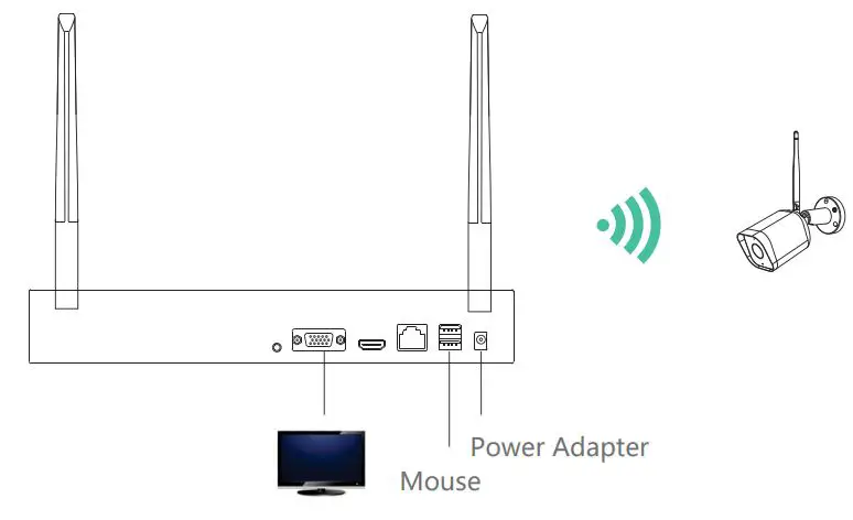 MEARI IView 104W T Network Video Recorder WiFi Kit User Guide - Connection of Screen