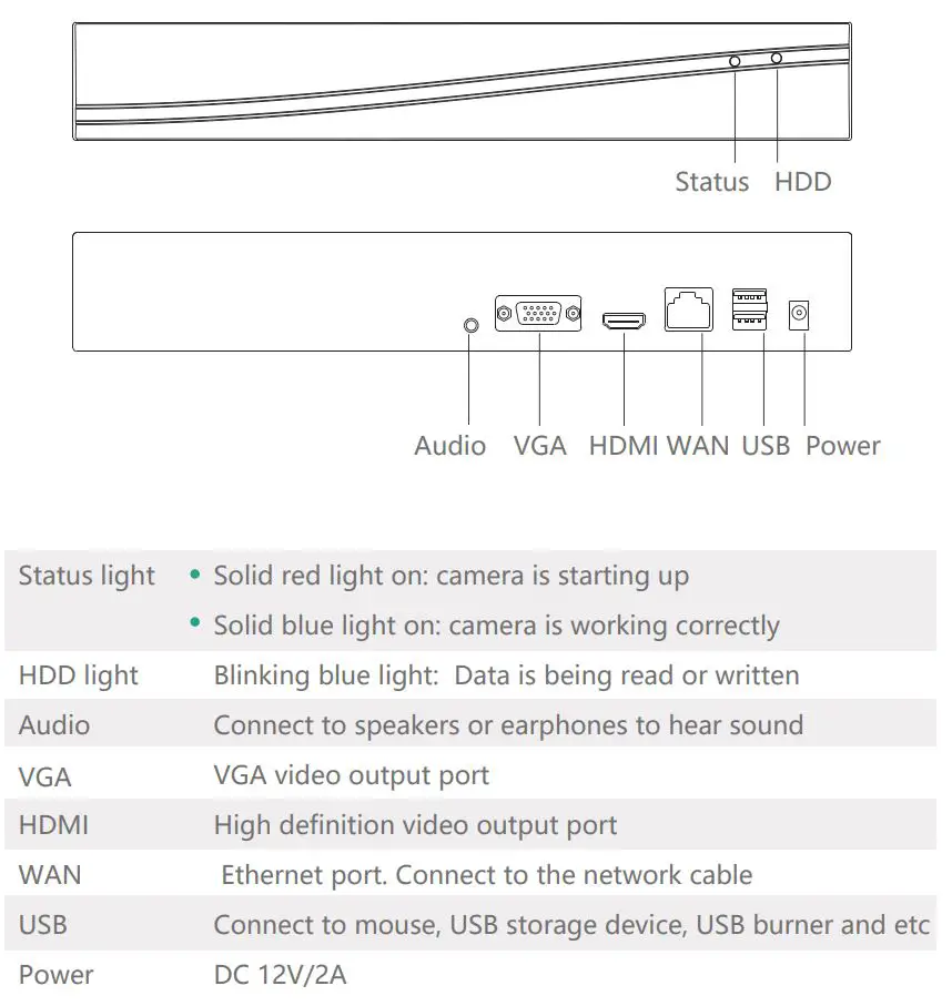 MEARI IView 104W T Network Video Recorder WiFi Kit User Guide - Description
