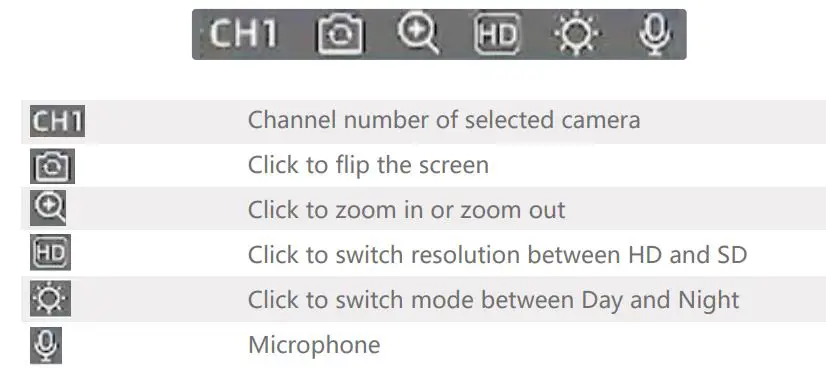 MEARI IView 104W T Network Video Recorder WiFi Kit User Guide - Navigation bar of selected camera