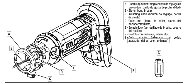 RYOBI-P531-18-Volt-Speed-Saw-Rotary-Cutter-fig 3