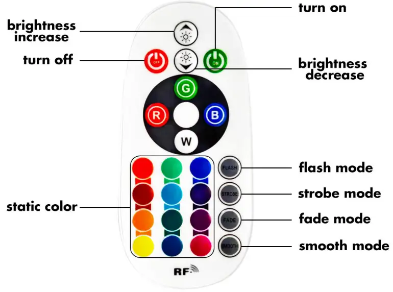 Changsha Henglei Imp Exp Line Voltage RF RGB Remote - Functions