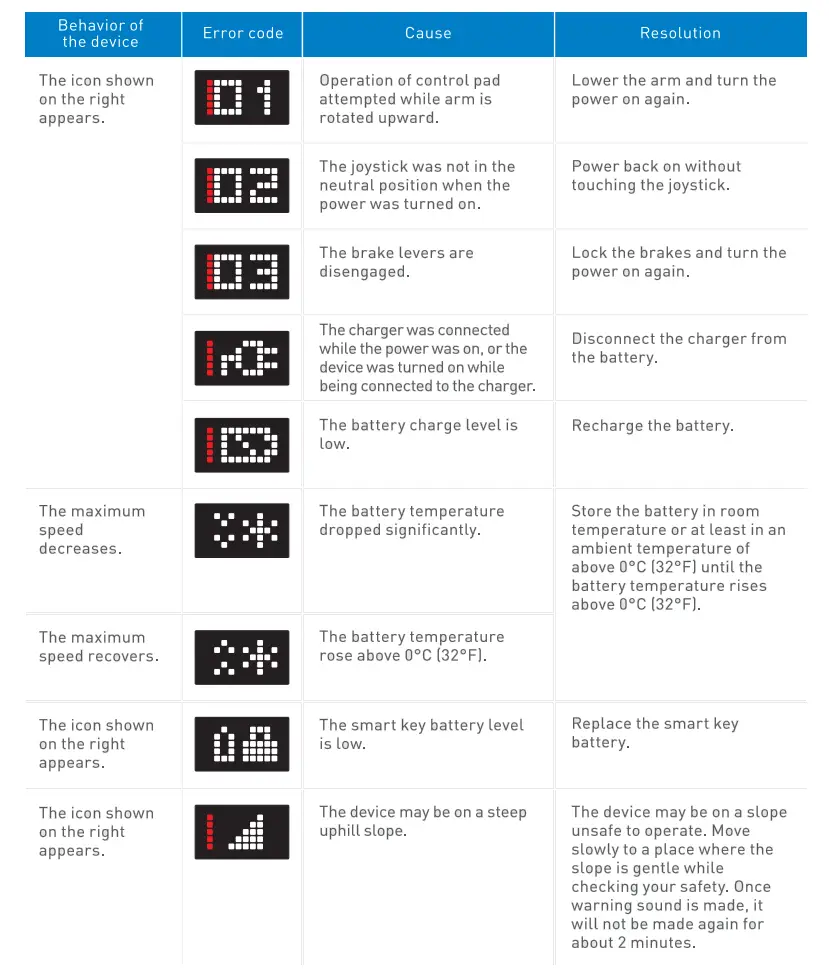 WHILL C2 Portable Electric Wheelchair - Troudleshooting 2