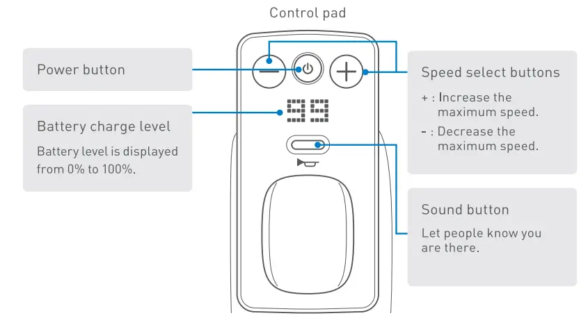WHILL C2 Portable Electric Wheelchair - basic