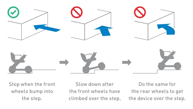 WHILL C2 Portable Electric Wheelchair - joystick 3