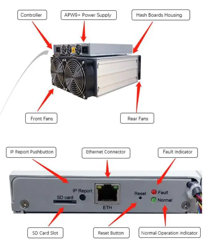 BITMAIN-S17+-Bitcoin-Miner-Mining-Machine-3