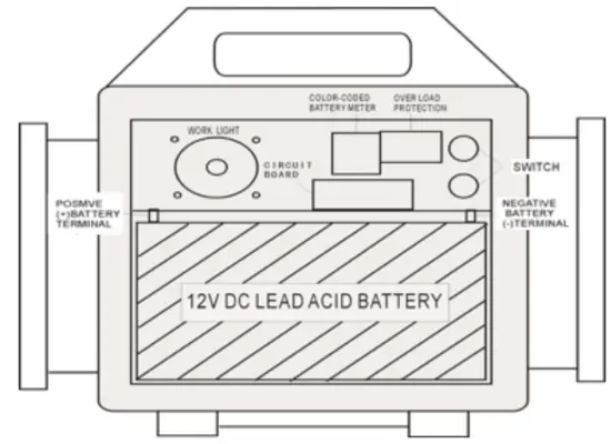 streetwize SWPP9 Portable Power Station and Emergency Jumpstart - fig2