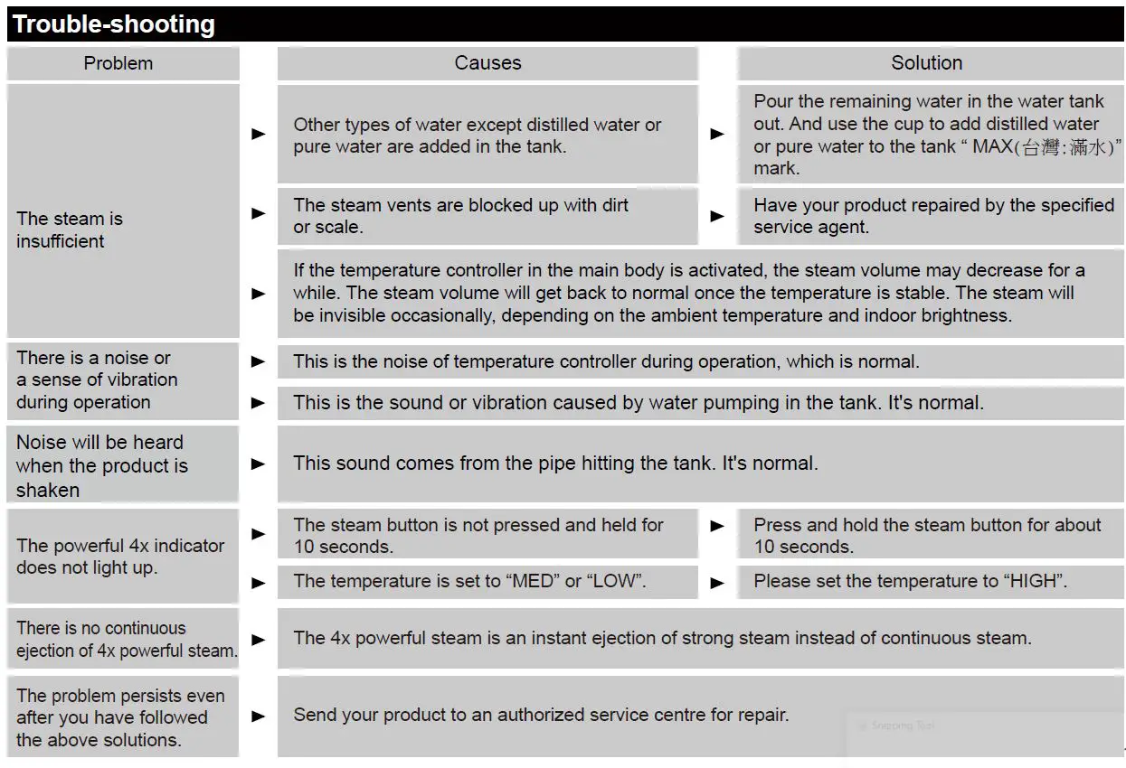 Panasonic-NI-FS770- 950W-Mini-Garment-Steamer-Iron-fig-34