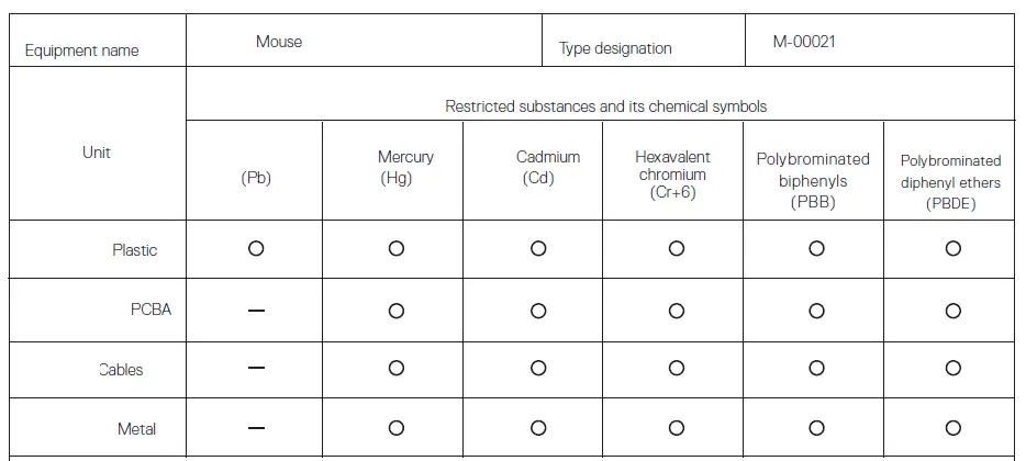 SteelSeries-Prime+Tournament-Ready-Pro-Series-Gaming-Mouse-fig-5