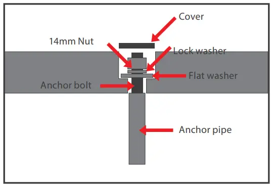 Anchoring Instructions