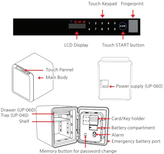 Keypad Overview