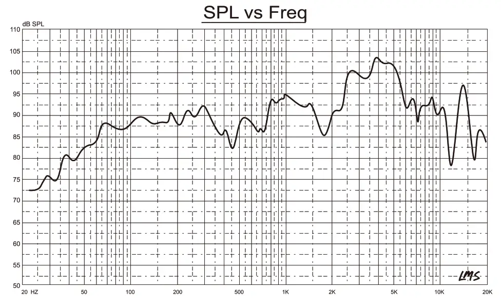 DS18 PRO 1 5KP10 4 10 Inch Midbass Speaker-