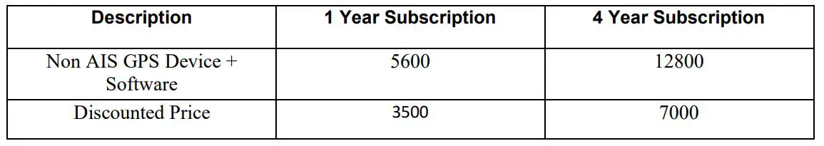 WHEELSEYE GPS Enabled Fleet Management System - Price applicable for more than 10 vehicles