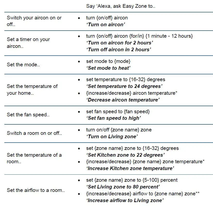 Amazon-Alexa-App-fig2