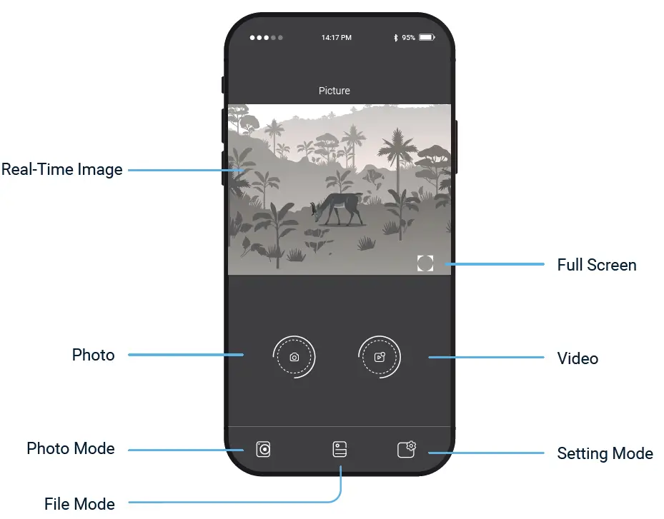 REXING NVS1 Digital Infrared Night Vision Scope Camera 10
