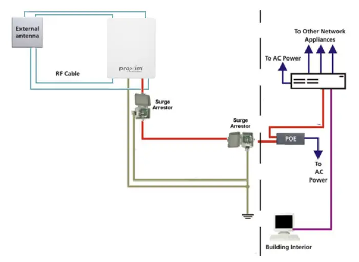 proxim MP-1045-CPE Edge Multipoint and Quickbridge 1