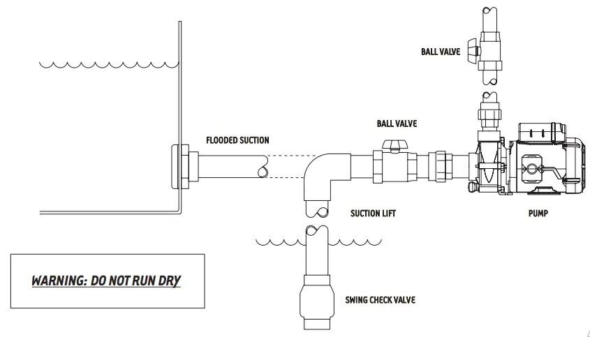 ValuFlo 750 Pump WARNING DO NOT RUN DRY