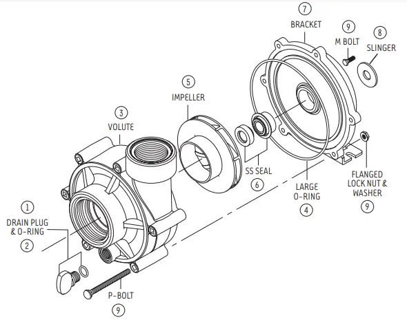 ValuFlo 750 Pump r cure time for
