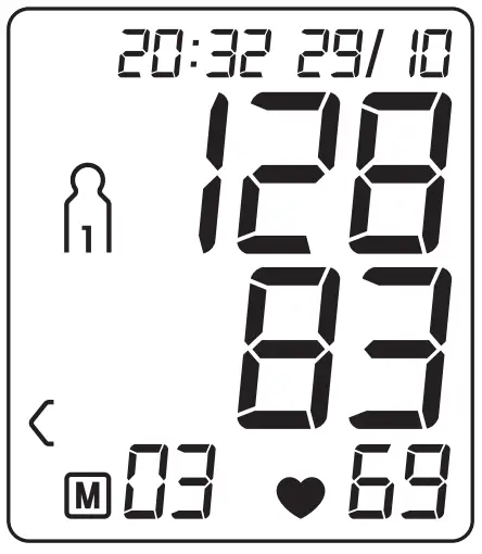 Performing The Blood Pressure Measurement