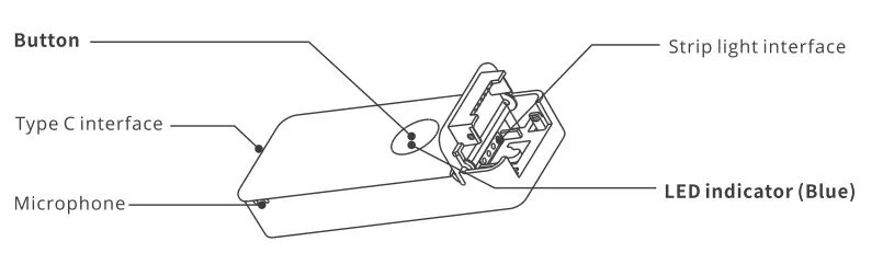SONOFF L3 Pro Smart LED Strip Light 1