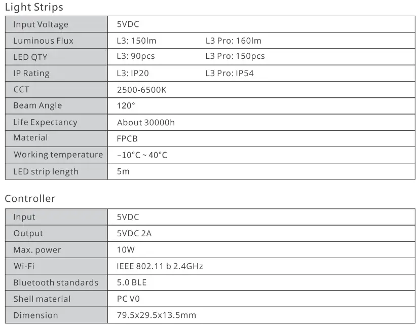 SONOFF L3 Pro Smart LED Strip Light 13