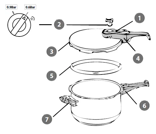 BANQUET VEPTH010 Adagio Pressure Cooker FIG 1