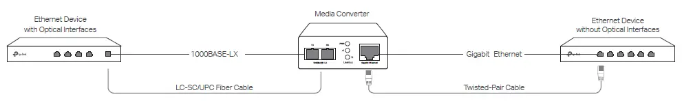 tp-link-MC210CS-V5-Gigabit-Single-Mode-Media-Converter-fig-1
