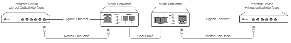 tp-link-MC210CS-V5-Gigabit-Single-Mode-Media-Converter-fig-2