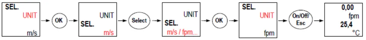 sauermann LV 110 Vane Probe Thermo Anemometer - fig 1