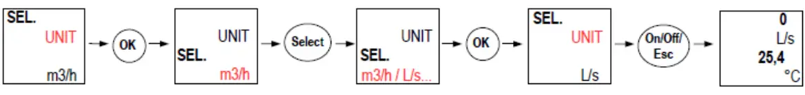 sauermann LV 110 Vane Probe Thermo Anemometer - fig 2