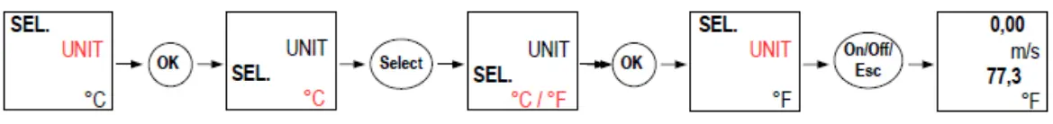 sauermann LV 110 Vane Probe Thermo Anemometer - fig 3