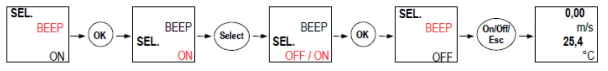 sauermann LV 110 Vane Probe Thermo Anemometer - fig 5