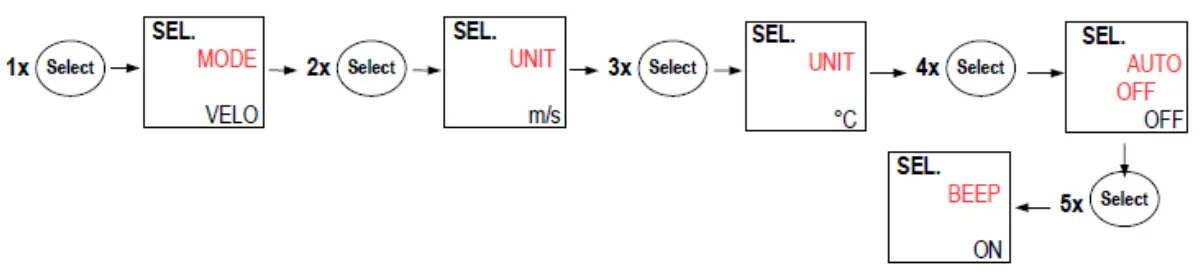 sauermann LV 110 Vane Probe Thermo Anemometer - fig