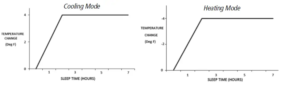 STEALTH SC-09W-HP230 High Wall Ductless Air Conditioning and Heating System 21