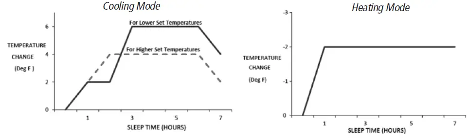 STEALTH SC-09W-HP230 High Wall Ductless Air Conditioning and Heating System 22