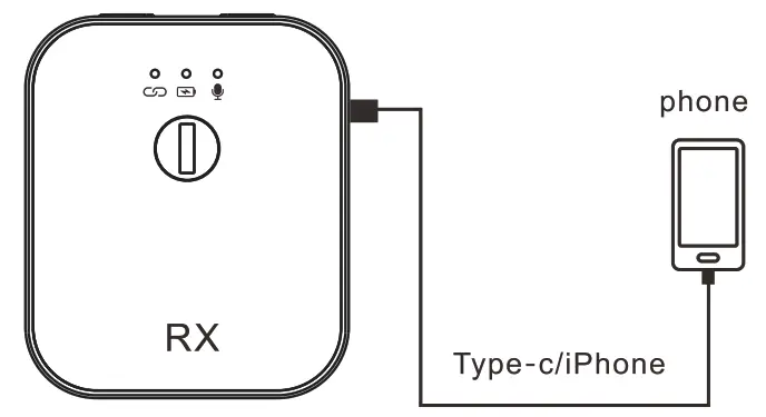 HONWALLY HW-GL500 GL500 2.4G Digital Wireless Microphone - fig5