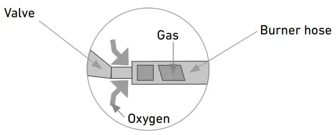 RUSTA 623514730101 Gas Grill Excellence 4 1 Burners - fig